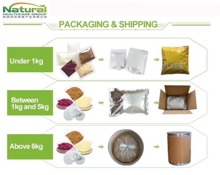 packing
