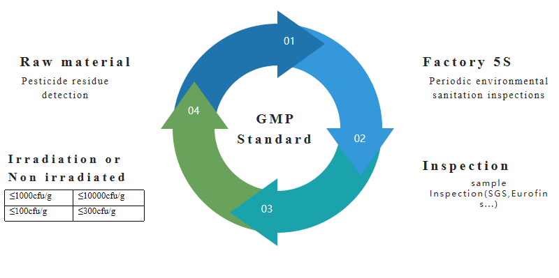 Quality Assurance