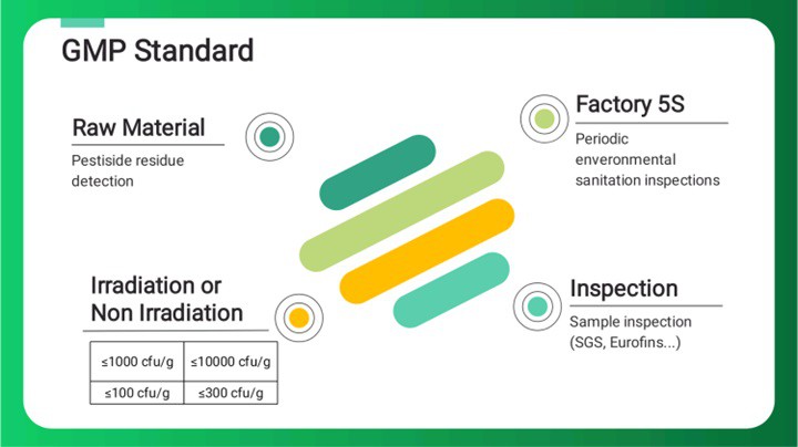 GMP Standard GMP Standard